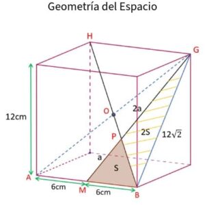 Geometría
